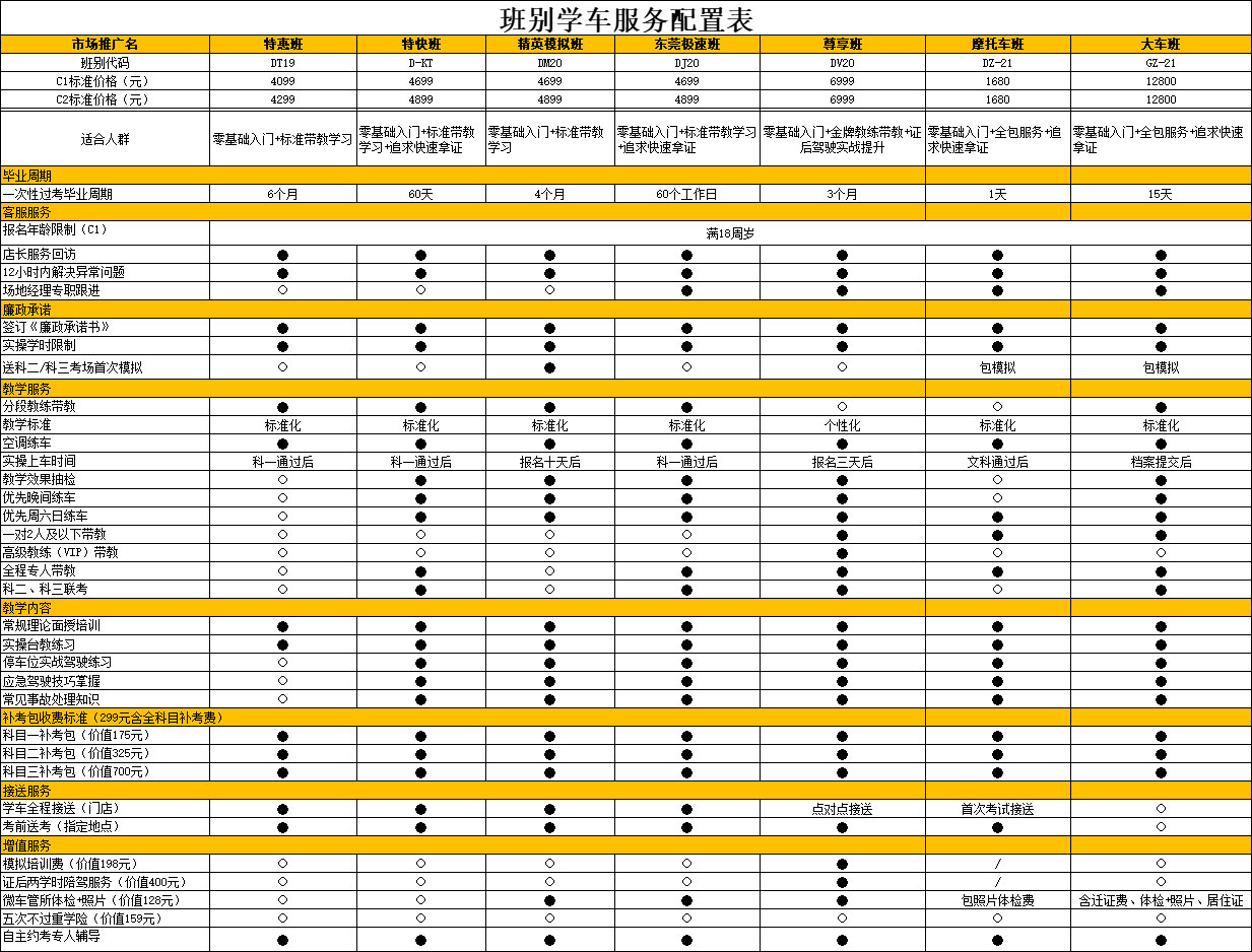 东莞宏天驾校